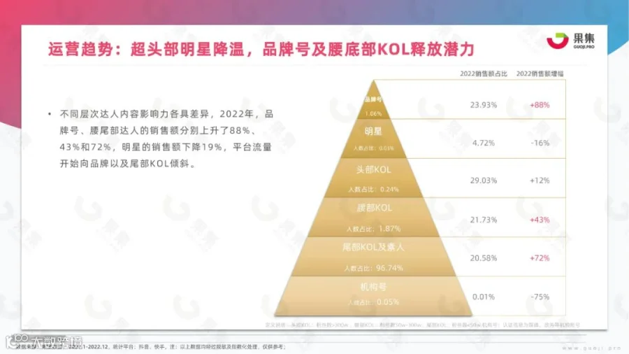 2023年美妆社媒营销趋势分析