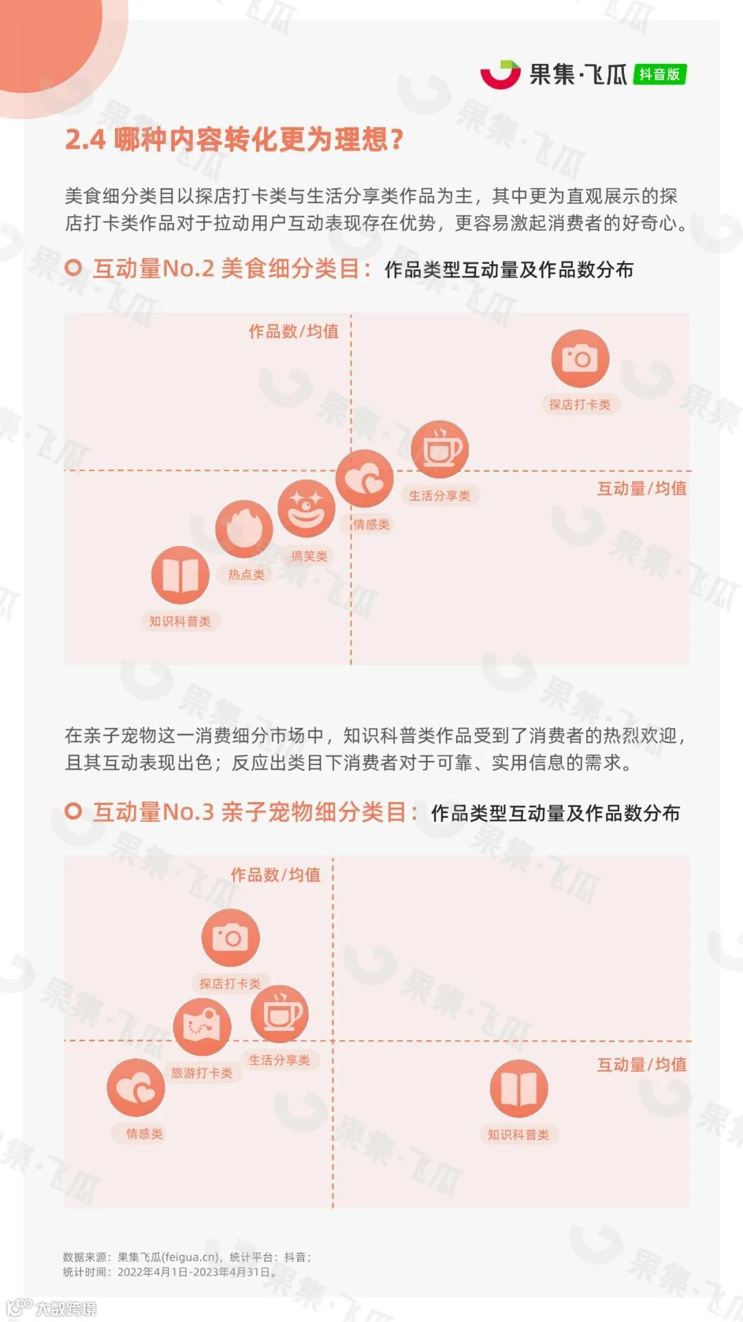 2023年抖音本地生活行业报告
