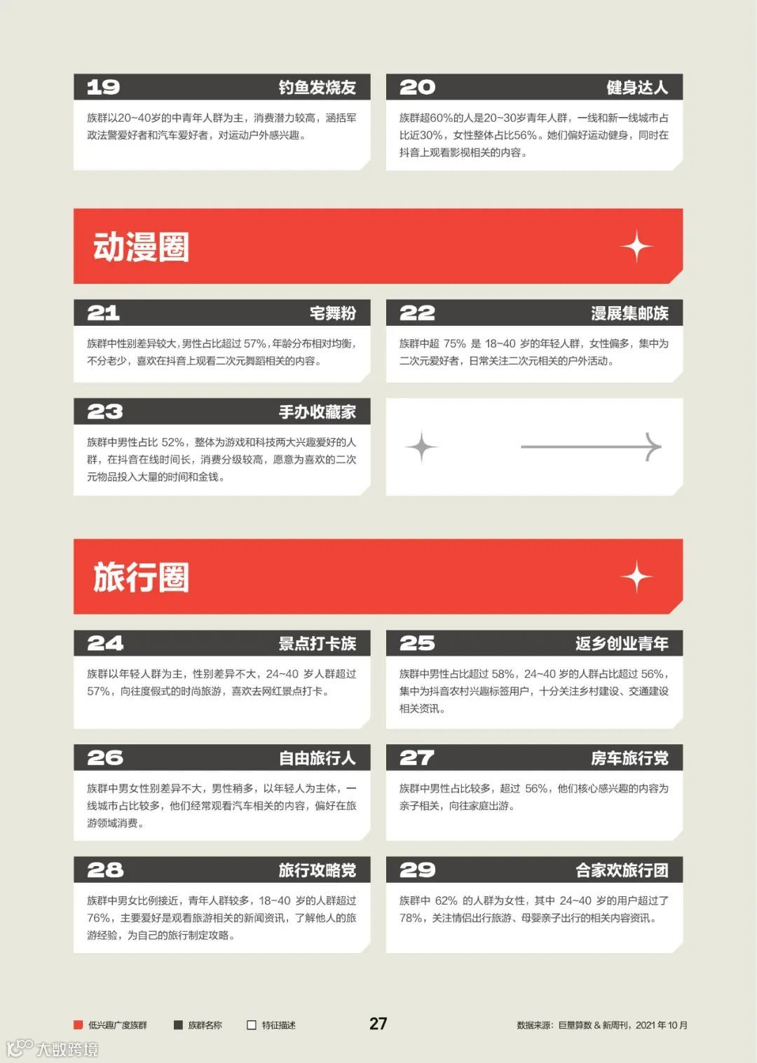 2022中国百大兴趣族群图鉴（附下载）