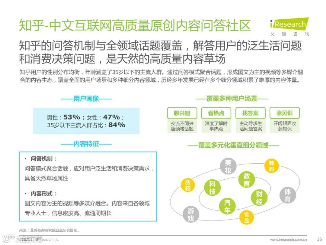 种草内容平台营销价值白皮书