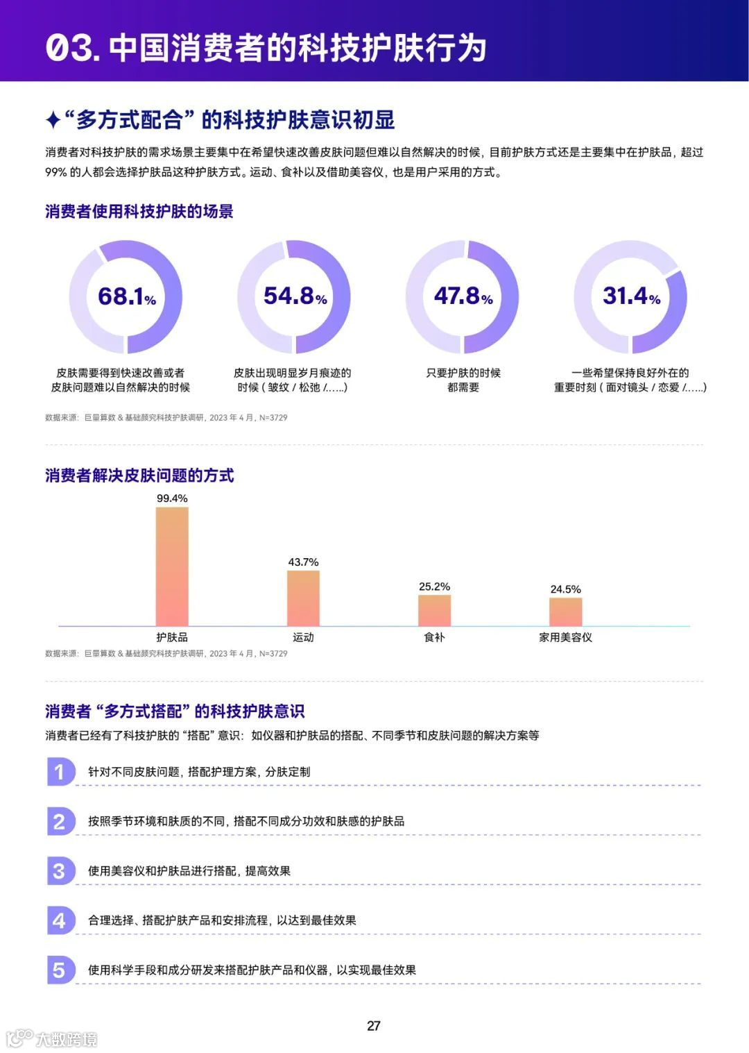 2023巨量引擎科技护肤白皮书