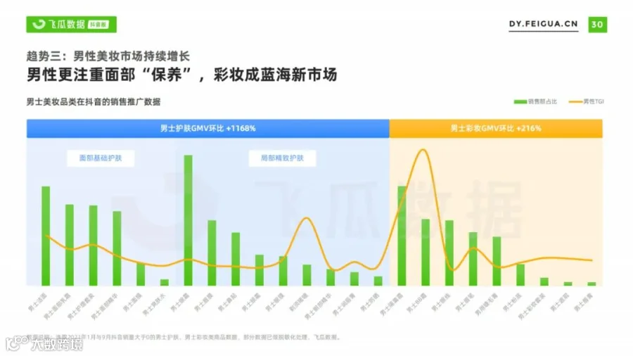 2021美妆短视频及直播营销趋势洞察(附下载)