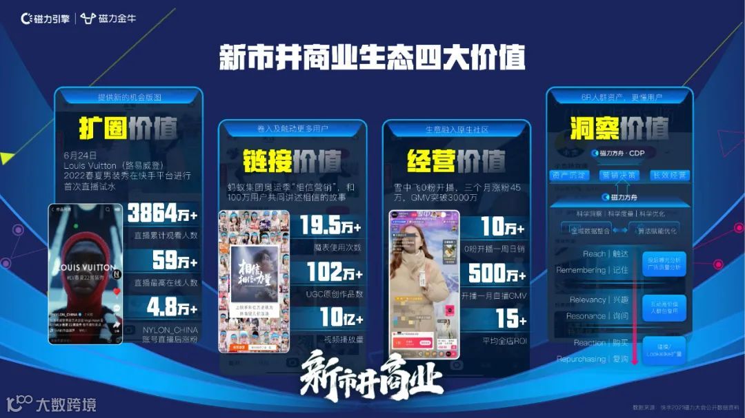 2022快手新市井商业内循环营销通案