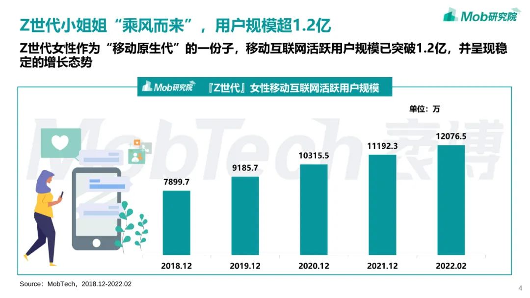 2022年「Z世代」女性洞察报告