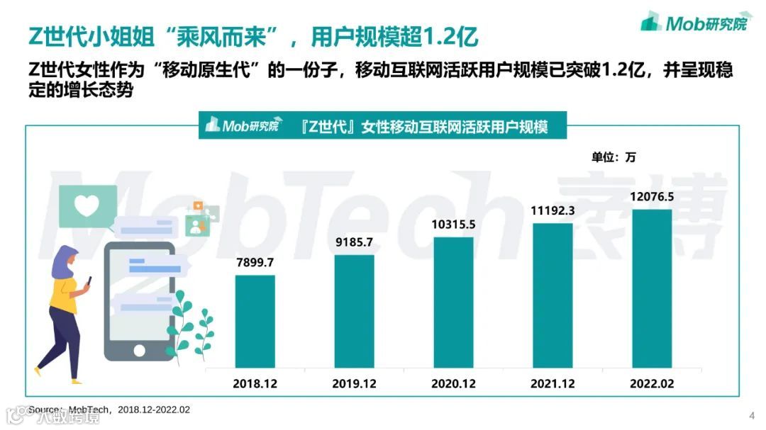2022年「Z世代」女性洞察报告