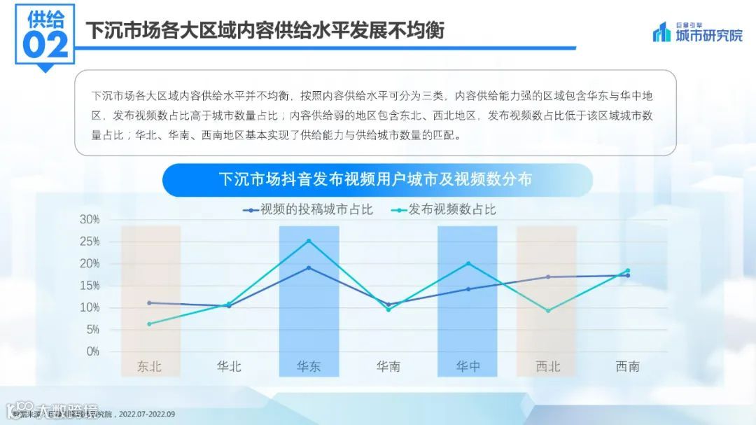 2022抖音下沉市场数据洞察报告