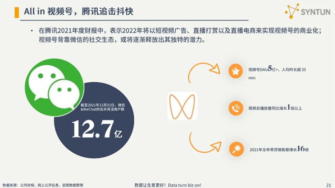 2022电商发展分析报告
