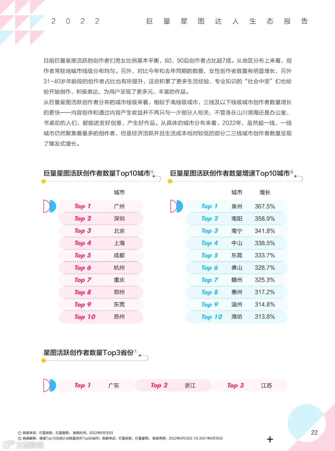 2022巨量星图达人生态报告（附下载）