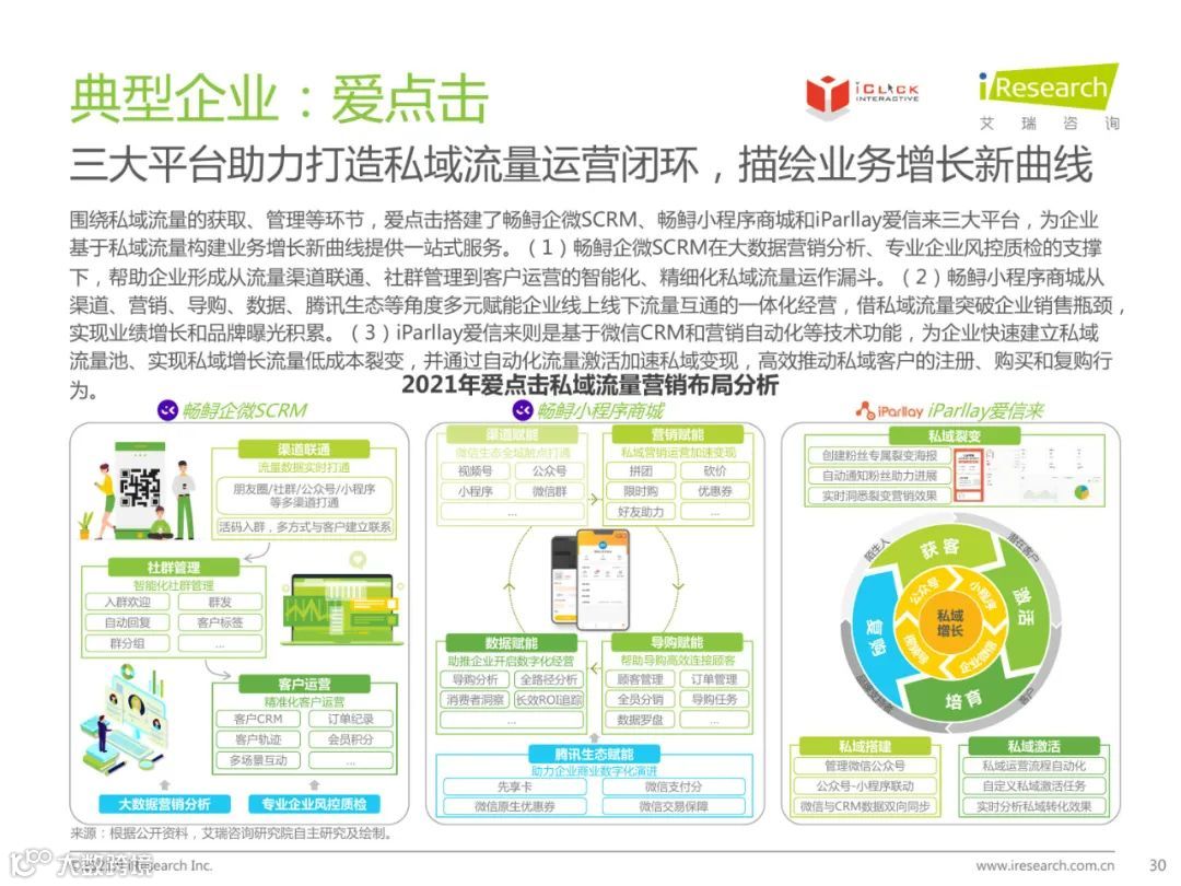 2021年中国私域流量营销洞察研究报告（附下载）