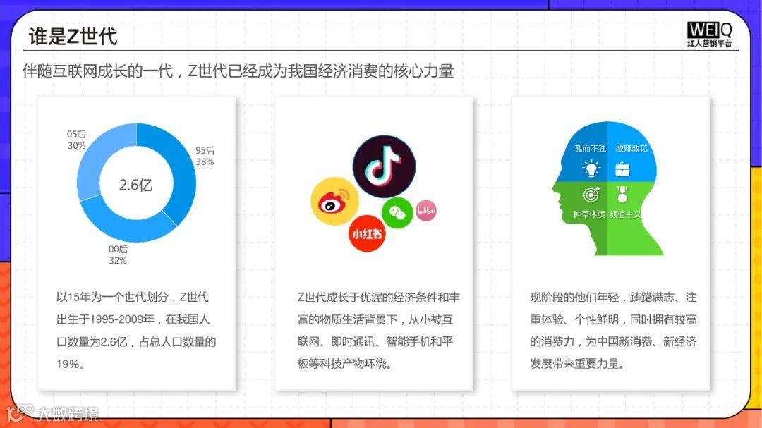 Z世代消费人群洞察报告