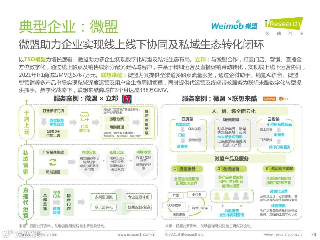 2021年中国私域流量营销洞察研究报告（附下载）