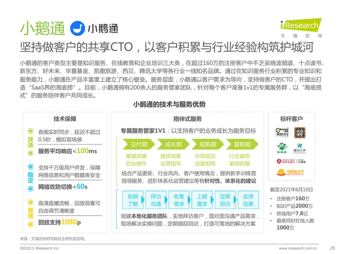 2022中国品质直播选型与应用白皮书（附下载）