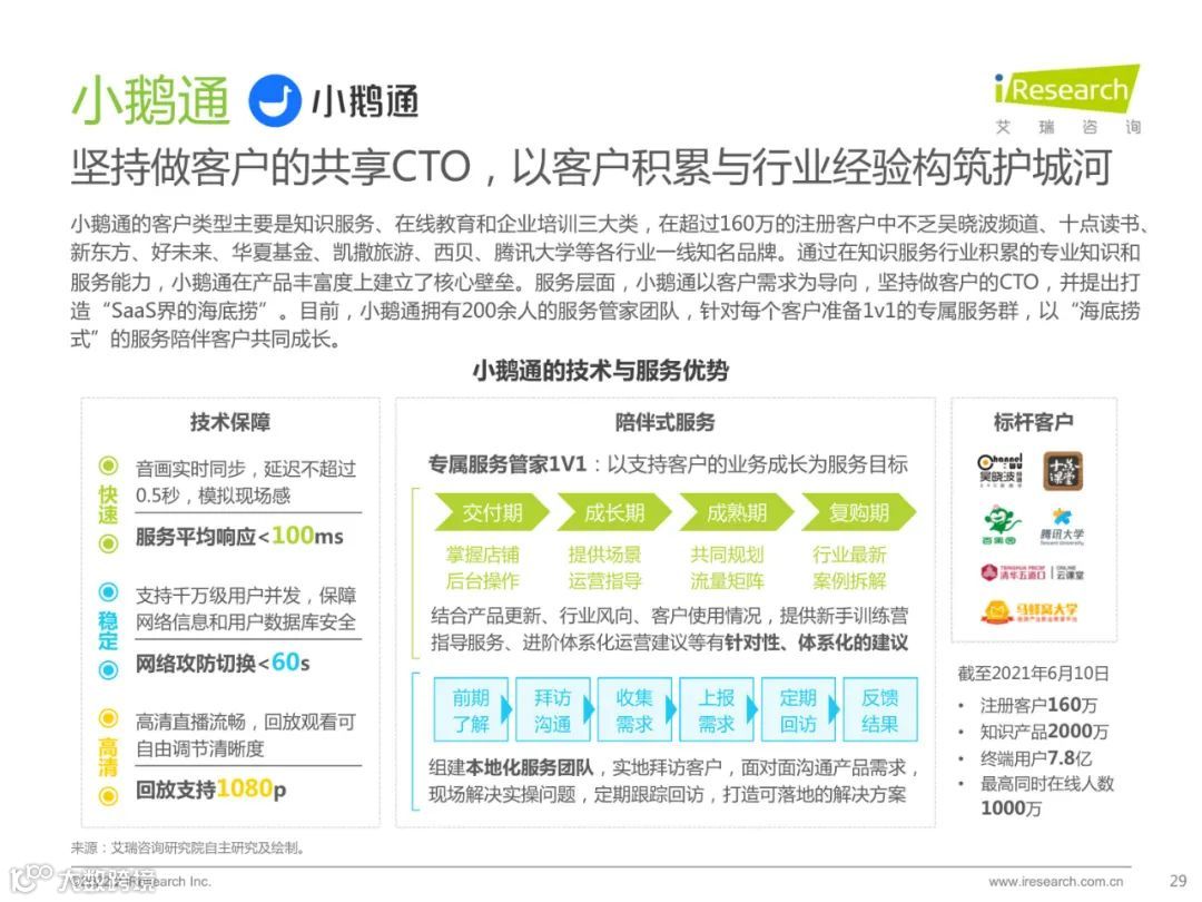 2022中国品质直播选型与应用白皮书（附下载）