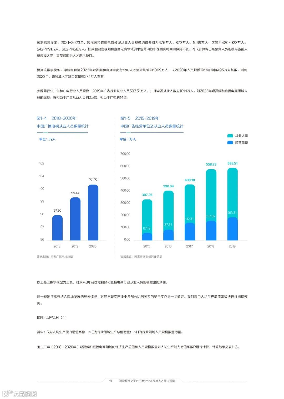 2021中国短视频和直播电商行业人才发展报告