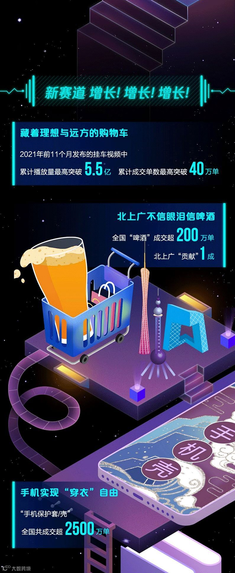 2021抖音电商年度数据