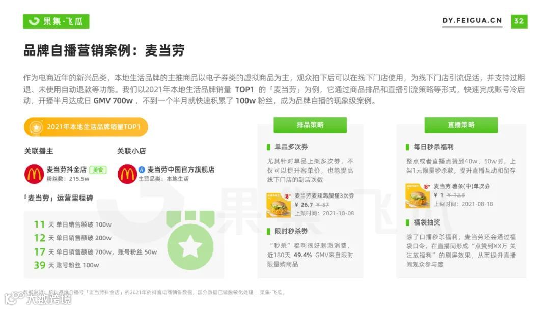 2022自营小店及品牌自播机会洞察