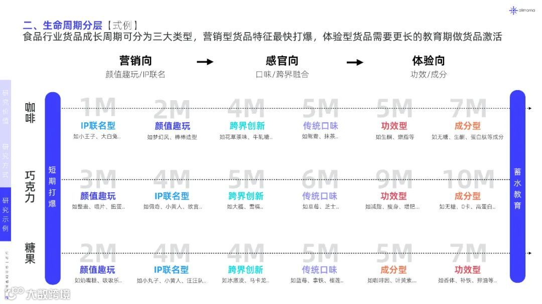 2022年新品营销白皮书（附下载）