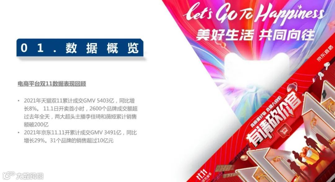 2021年双11电商营销全景洞察（附下载）