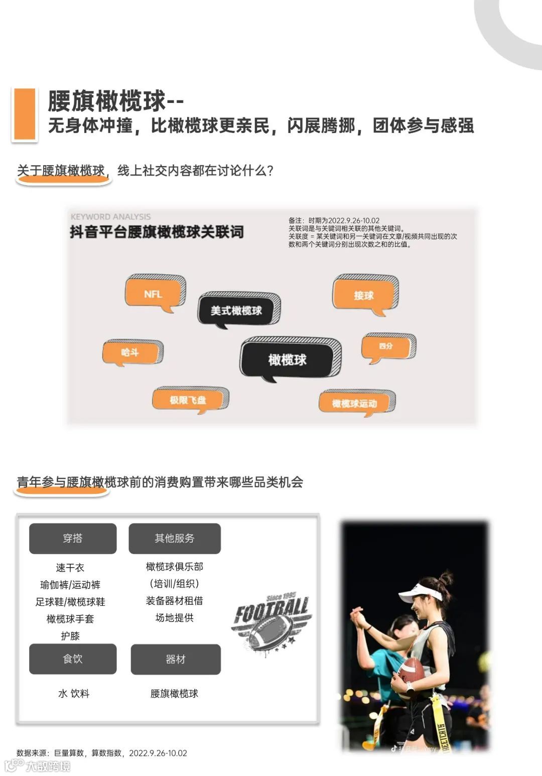 青年户外运动X社交生活洞察