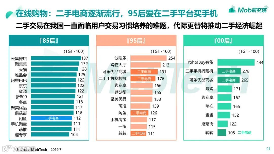 85、95、00后人群洞察白皮书
