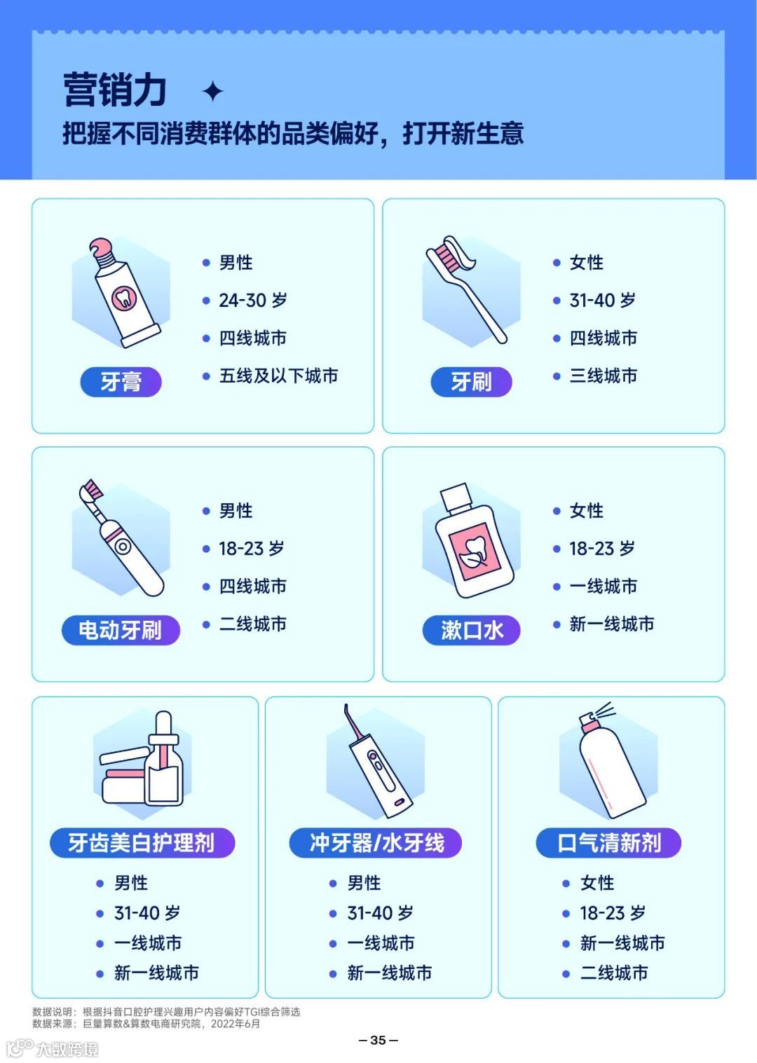 2022抖音口腔护理行业爆款解码报告（附下载）