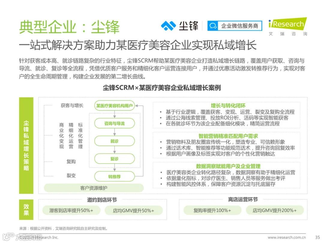 2021年中国私域流量营销洞察研究报告（附下载）