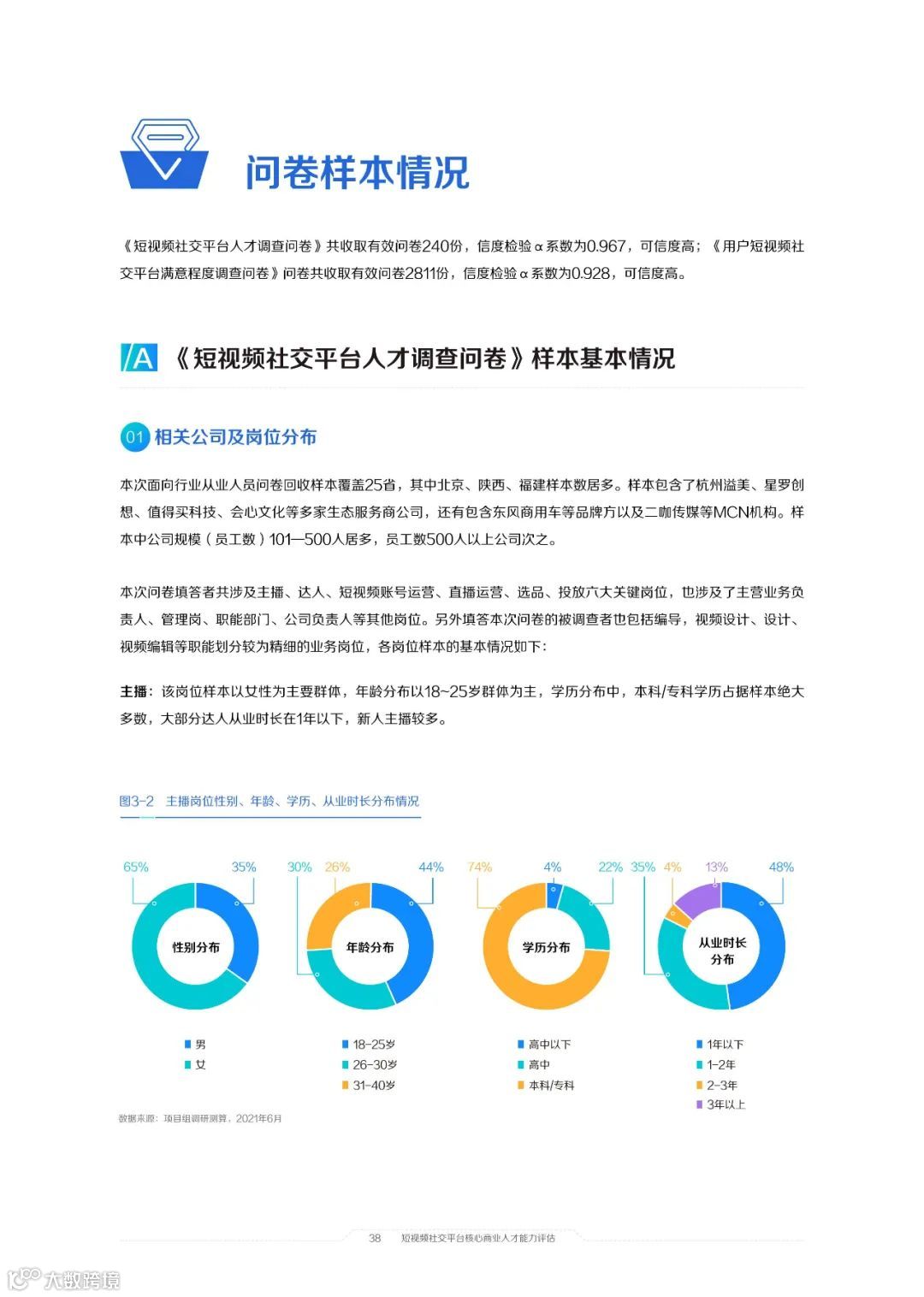 2021中国短视频和直播电商行业人才发展报告