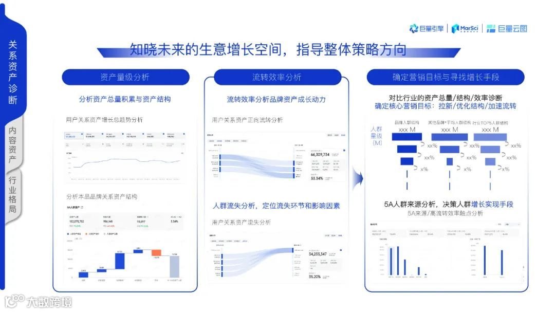 2021巨量云图营销同案（附下载）