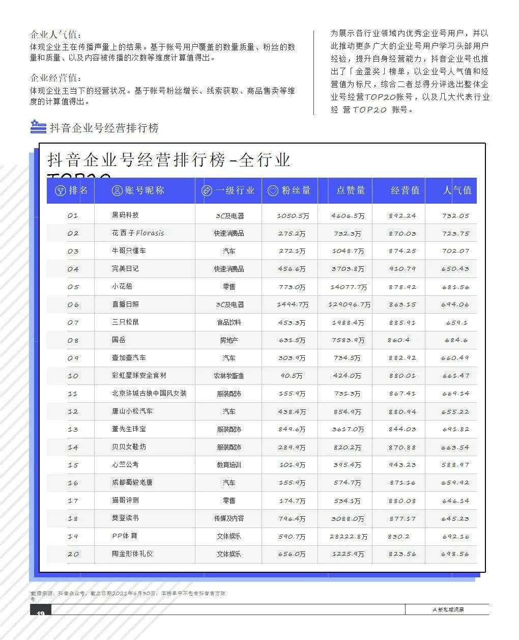 2021抖音私域经营白皮书