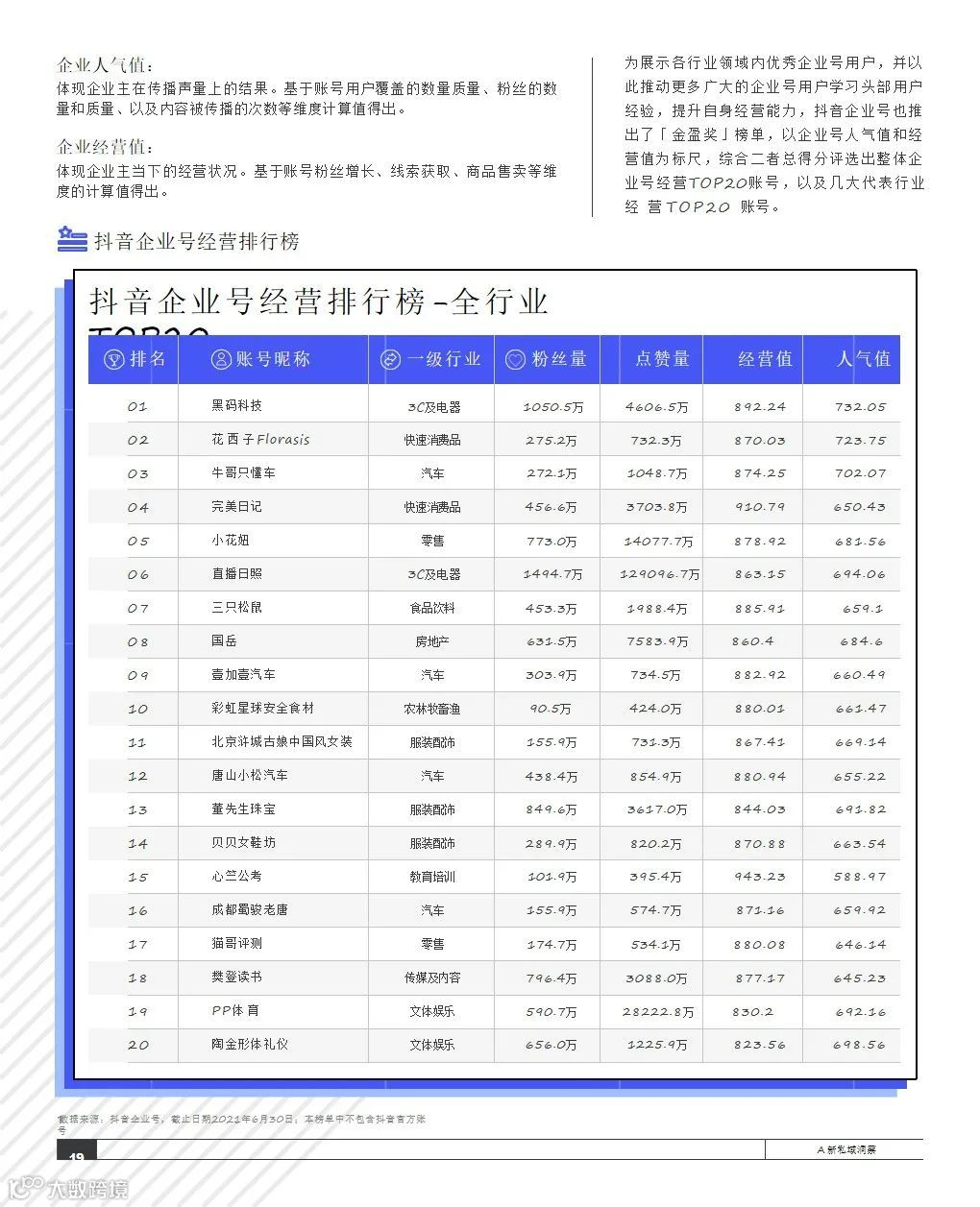 2021抖音私域经营白皮书