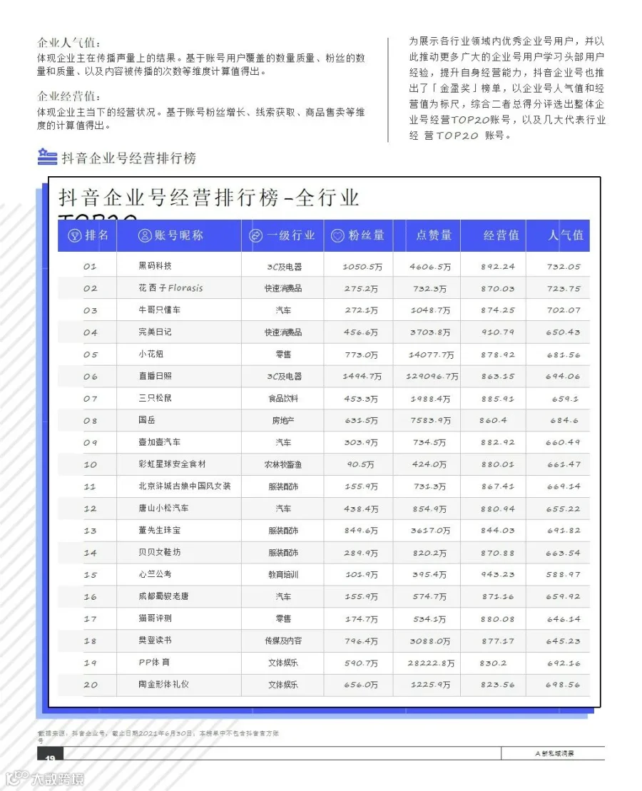 2021抖音私域经营白皮书