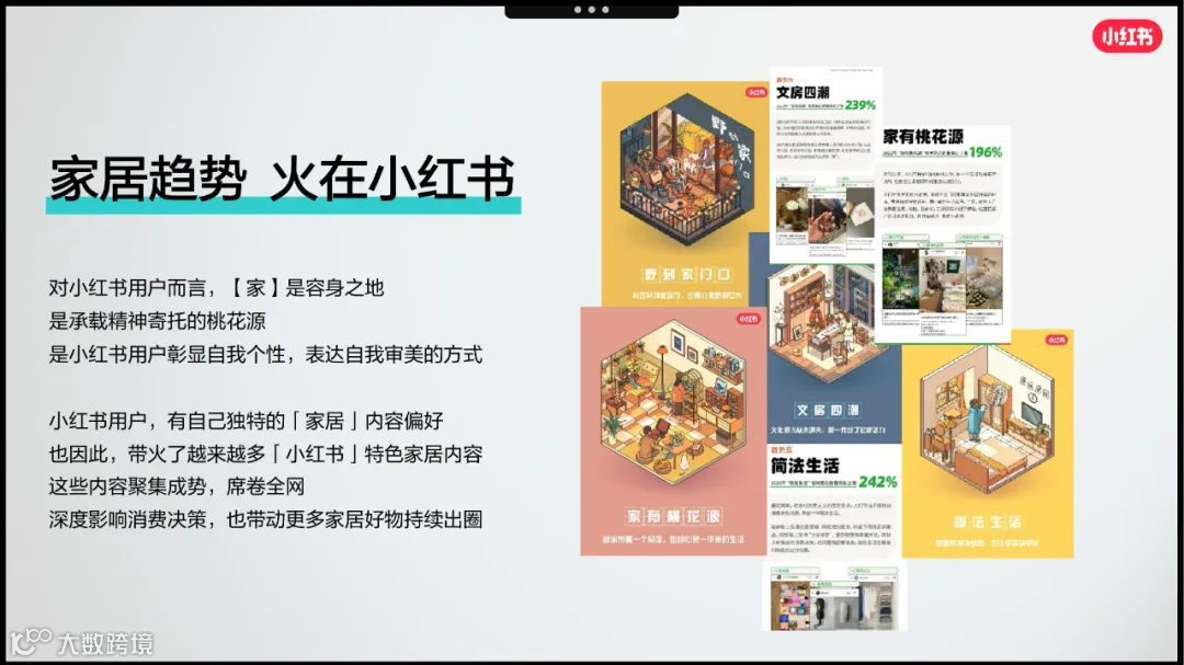 2023小红书家居行业赢战618 营销略