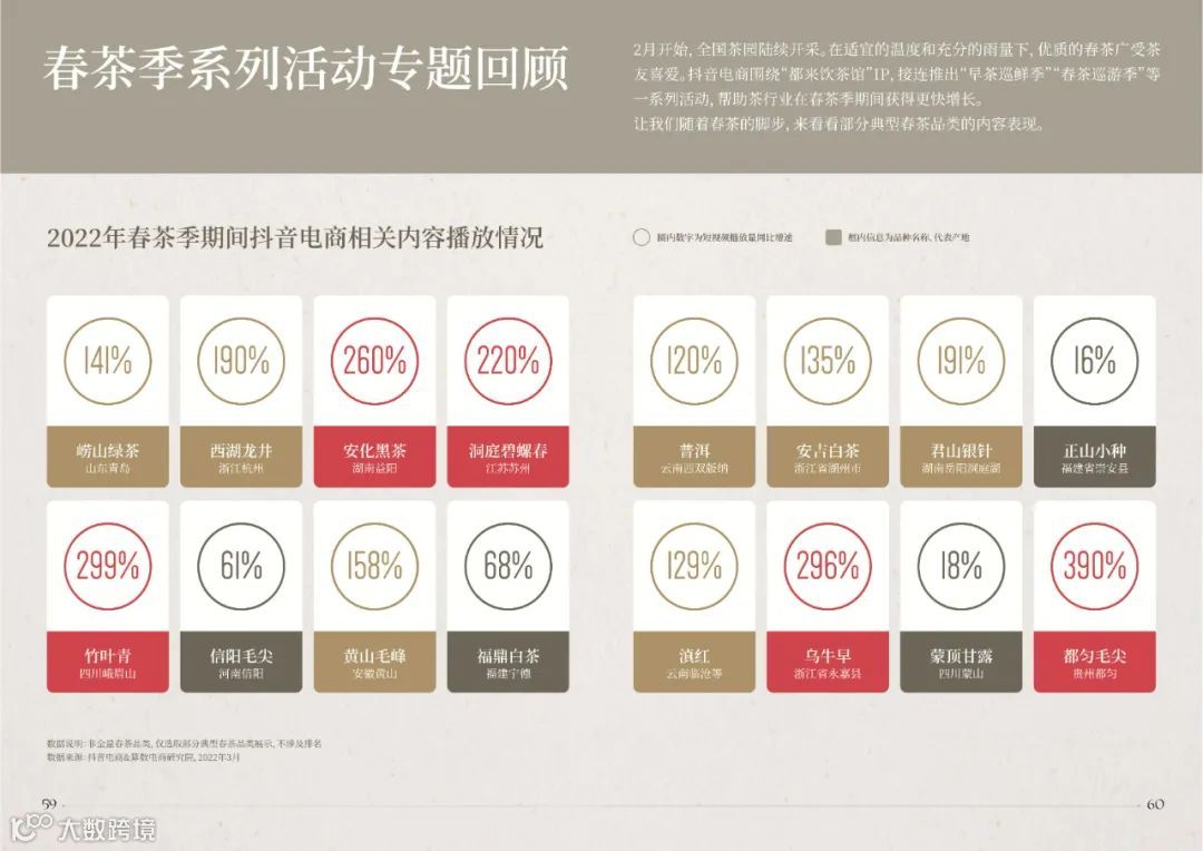 2022抖音电商茶行业洞察报告（附下载）