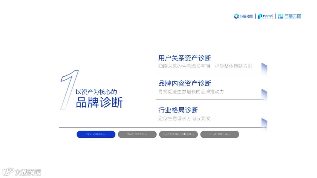 2021巨量云图营销同案（附下载）