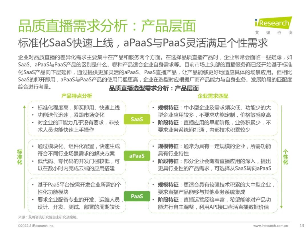 2022中国品质直播选型与应用白皮书（附下载）
