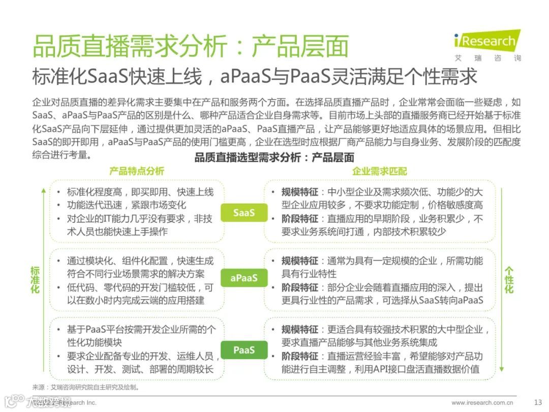 2022中国品质直播选型与应用白皮书（附下载）