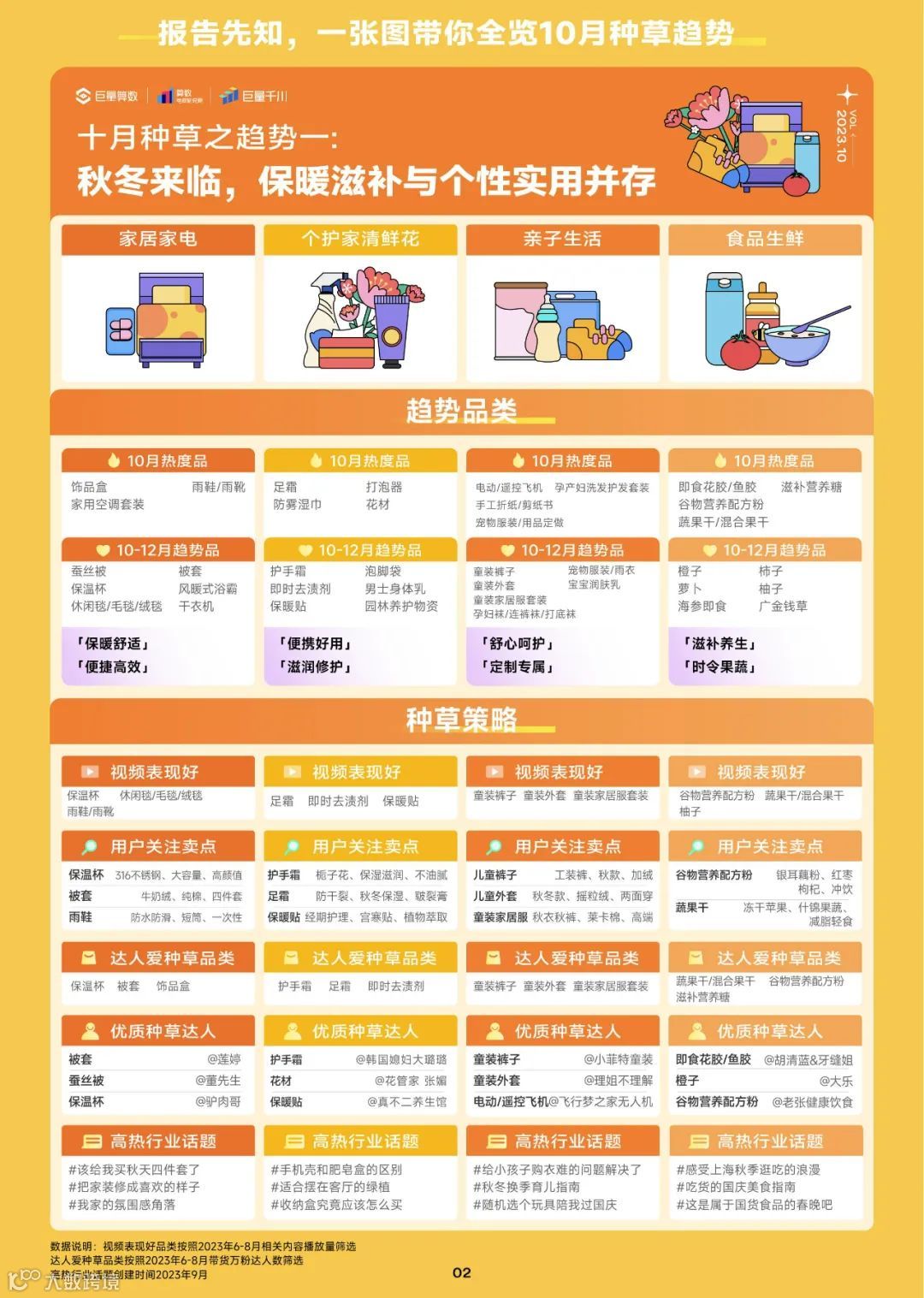 2023趋势雷达-10月趋势种草指南