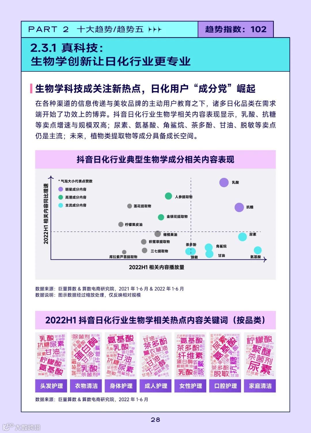 2022巨量引擎日化行业白皮书（附下载）