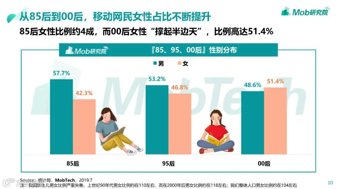 85、95、00后人群洞察白皮书