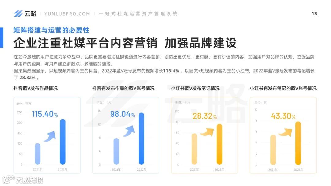 2023品牌新媒体矩阵营销洞察报告