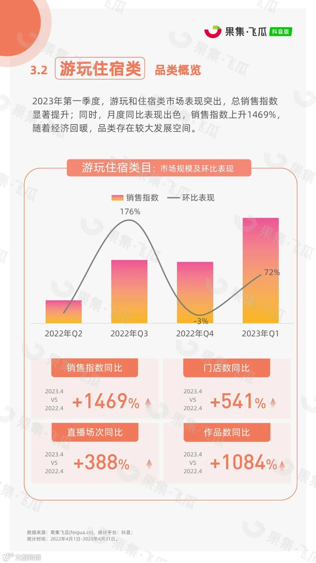2023年抖音本地生活行业报告