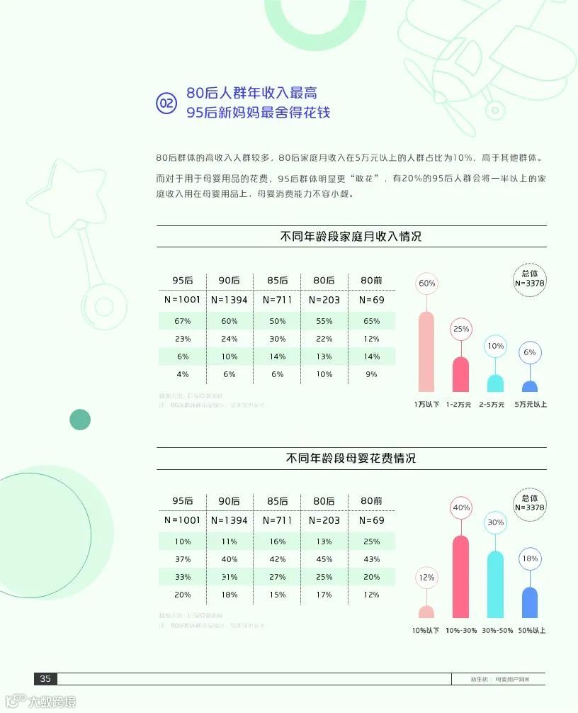 2021巨量引擎母婴行业白皮书(附下载)