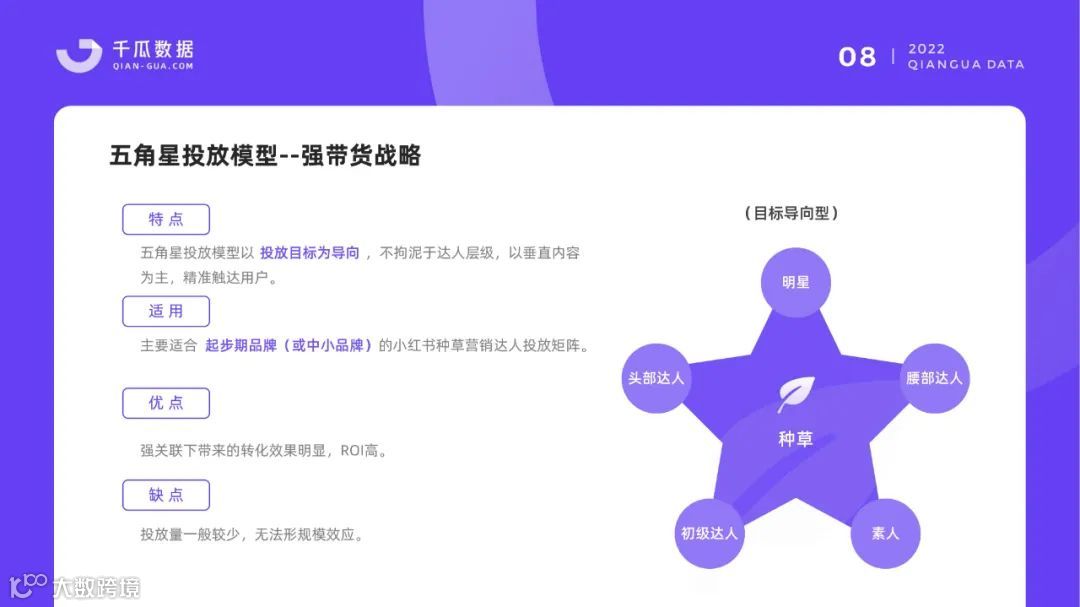 小红书品牌营销数据优化决策解决方案