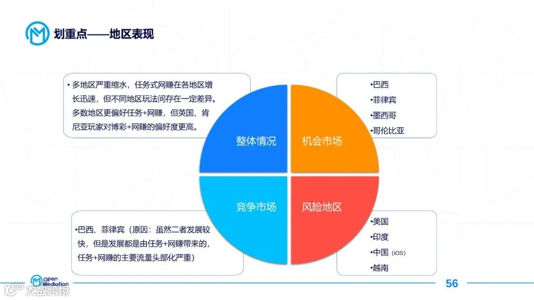 2021年网赚+产品市场报告（附下载）