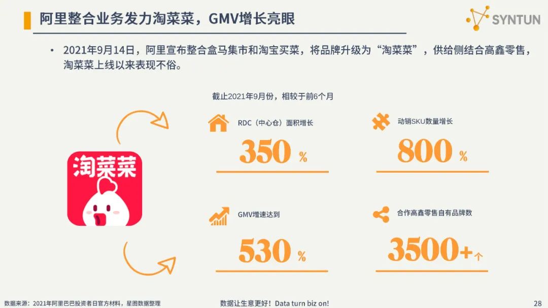 2022电商发展分析报告