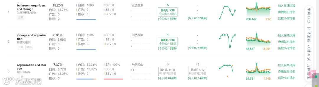 如何对抗低价螺旋竞品，绝不能走寻常路，你学会了吗？