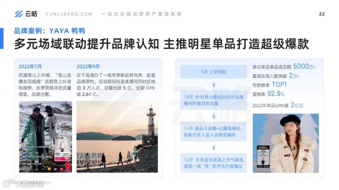 2023品牌新媒体矩阵营销洞察报告