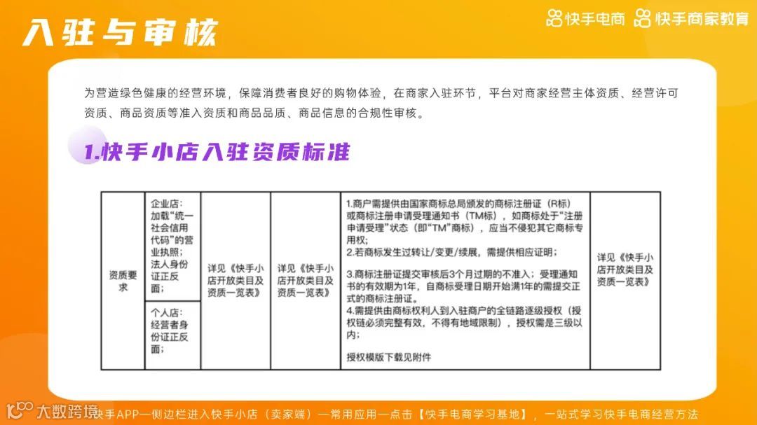 2021快手电商运营白皮书（附下载）