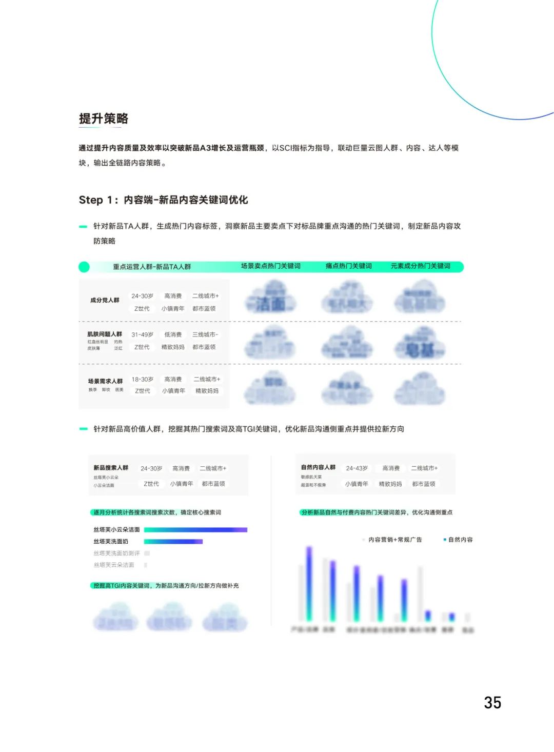 品牌力增长度量白皮书（附下载）