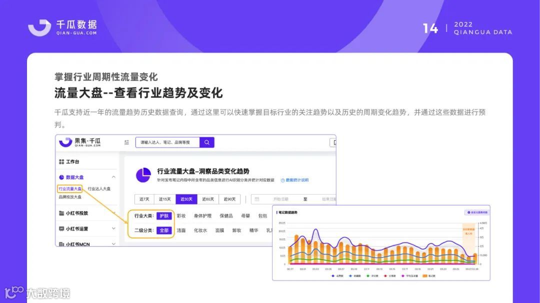 小红书品牌营销数据优化决策解决方案